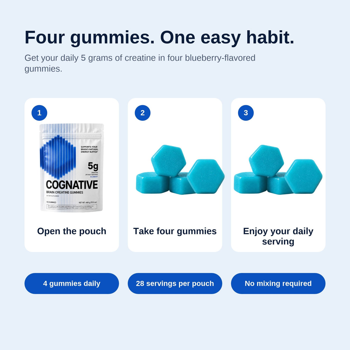 CogNative Brain Creatine Gummies