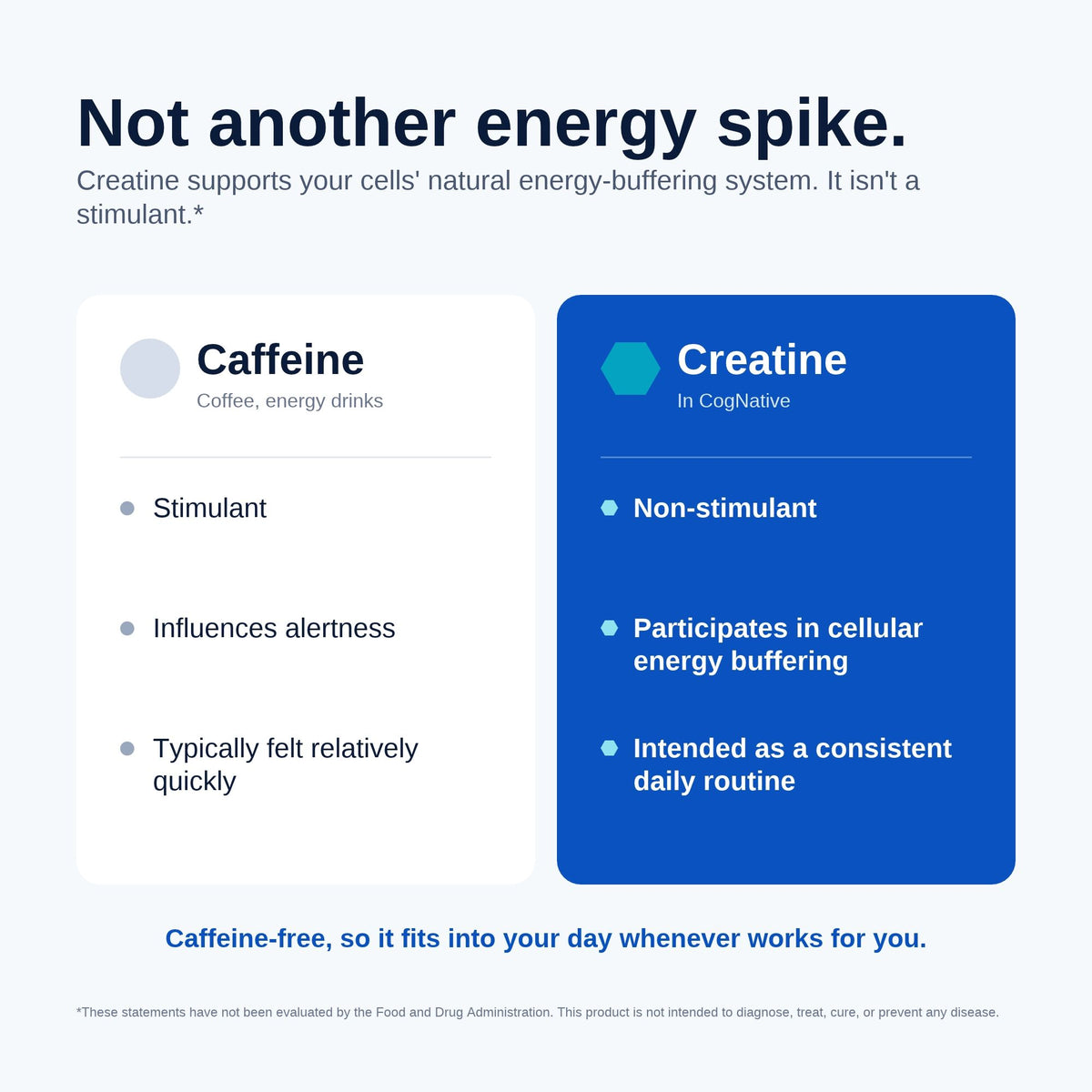 CogNative Brain Creatine Gummies
